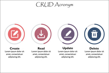 CRUD - Create, Read, Update, Delete Acronym. Infographic template with icons