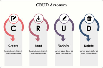 CRUD - Create, Read, Update, Delete Acronym. Infographic template with icons