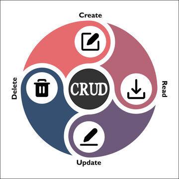 CRUD - Create, Read, Update, Delete Acronym. Infographic template with icons