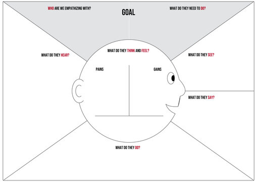 Illustration of Empty Empathymap Canvas with a smiley, Templete and mockup to to map one or more users