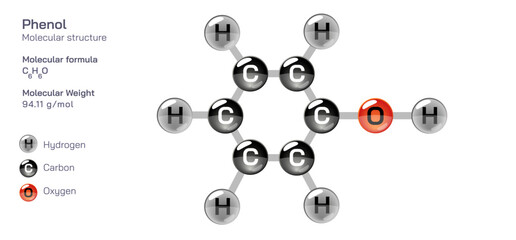 Phenol molecular structure formula. Periodic table structural molecular formula Vector design. Pharmaceutical compounds and composition. Easily printable product with correct CPK colour.