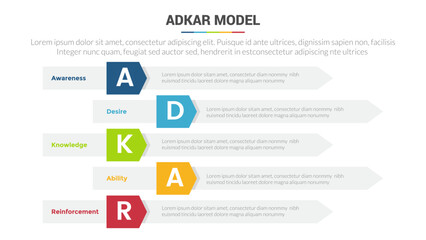 adkar change management model stage infographics template diagram banner with long rectangle box vertical and 5 point step creative design for slide presentation data