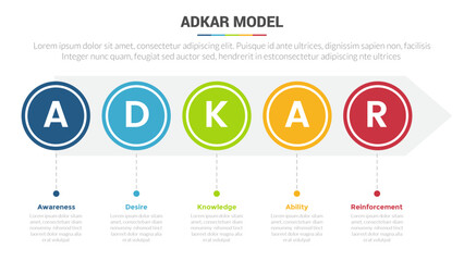 adkar change management model stage infographics template diagram banner with symmetric big circle and 5 point step creative design for slide presentation data