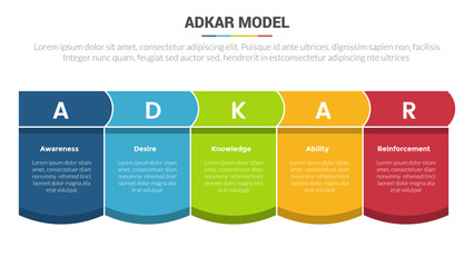 adkar change management model stage infographics template diagram banner with round table box content and 5 point step creative design for slide presentation data