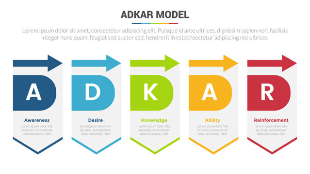 adkar change management model stage infographics template diagram banner with big box banner and arrow and 5 point step creative design for slide presentation data
