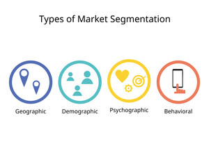 4 type of market segmentation to define their ideal customer profile or ICP are demographic, psychographic, geographic and behavior