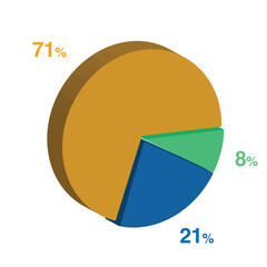 8 21 71 percent 3d Isometric 3 part pie chart diagram for business presentation. Vector infographics illustration eps.