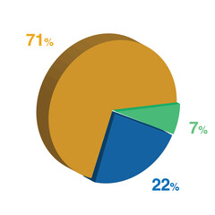 7 22 71 percent 3d Isometric 3 part pie chart diagram for business presentation. Vector infographics illustration eps.