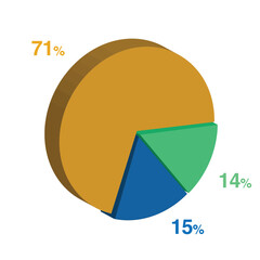 14 15 71 percent 3d Isometric 3 part pie chart diagram for business presentation. Vector infographics illustration eps.