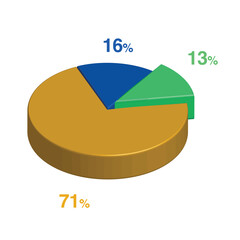 13 16 71 percent 3d Isometric 3 part pie chart diagram for business presentation. Vector infographics illustration eps.
