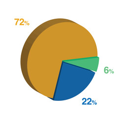 6 22 72 percent 3d Isometric 3 part pie chart diagram for business presentation. Vector infographics illustration eps.