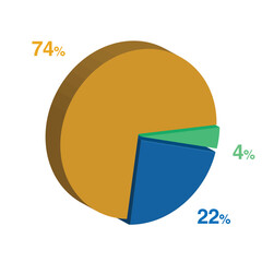 4 22 74 percent 3d Isometric 3 part pie chart diagram for business presentation. Vector infographics illustration eps.