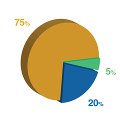 5 20 75 percent 3d Isometric 3 part pie chart diagram for business presentation. Vector infographics illustration eps.