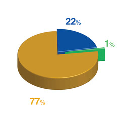 1 22 77 percent 3d Isometric 3 part pie chart diagram for business presentation. Vector infographics illustration eps.