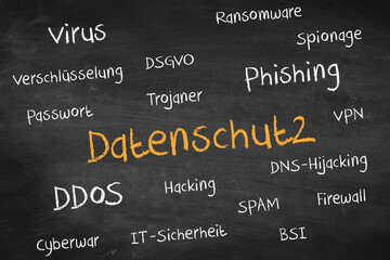 Tafel zum Thema Datenschutz mit Schlagworten DSGVO, Hacking, Phishing, SPAM