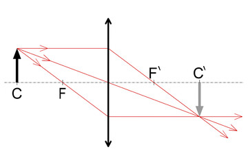 Graphical construction of the image of an object placed in the center of the optical surface of a conjunct lens