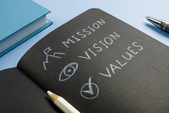 Handwritten words mission, vision and values on the page.