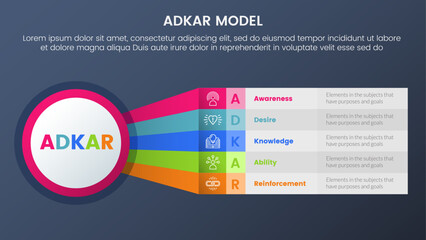 adkar model change management framework infographic 5 stages with big circle and rainbow long shape information and dark style gradient theme concept for slide presentation