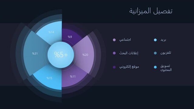 Business Strategy Presentation Mock-up In Arabic with Analytics, Marketing, Branding and Future Goals. Keynote Slides with Dark Background and Blue Texts and Charts. Template for Computer Displays.