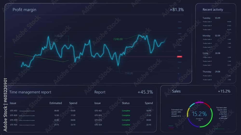 Poster Interface For Business Analytics And Strategy With Financial Graphs, Charts And Data On Dark Background. Professional Software For Entrepreneurs. Mockup Template For Computers or Laptop Screens.