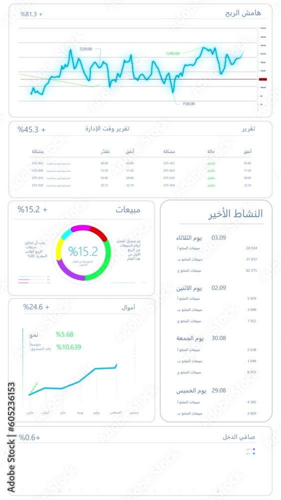 Poster Vertical Screen: Analytical Interface For Business Strategy In Arabic With Financial Graph And Data On Light Background. Application Software For Entrepreneurs. Mockup Template For Smartphone Devices