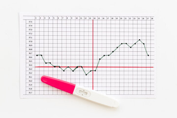 Female cycle temperature tracker with thermometer for ovelation and pregnancy planning