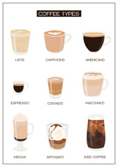 Obraz premium Infographic vertical poster with different types of coffee. Barista cheat sheet. Set of various caffeine drinks and beverages for cafe menu. Wall art modern style print. Vector flat illustration.