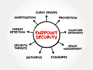 Endpoint Security is an approach to the protection of computer networks that are remotely bridged to client devices, mind map concept background