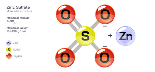 Zinc Sulfate molecular structure formula. Periodic table structural molecular formula Vector design. Pharmaceutical compounds and composition. Easily printable product with correct CPK colour.