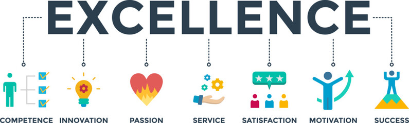 Excellence banner web icon vector illustration concept for business achievement with icon of competence, innovation, passion, service, satisfaction, motivation, and success