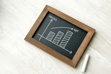 物価高を表すグラフの描かれた黒板