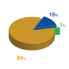 1 15 84 percent 3d Isometric 3 part pie chart diagram for business presentation. Vector infographics illustration eps.