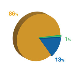 1 13 86 percent 3d Isometric 3 part pie chart diagram for business presentation. Vector infographics illustration eps.