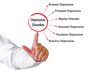 Six Types of Depression Disorders
