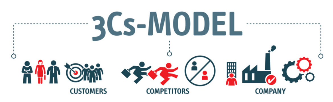 3Cs business analysis model -  customers, competitors and  corporation concept on white background