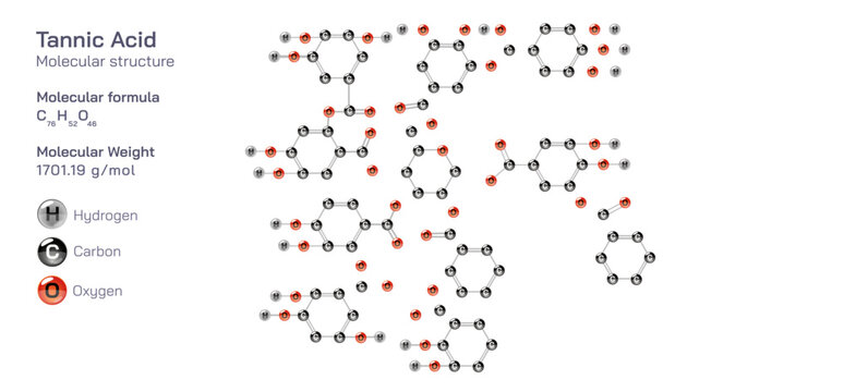 Tannic acid molecular structure formula. Periodic table structural molecular formula Vector design. Pharmaceutical compounds and composition. Easily printable product with correct CPK colour.