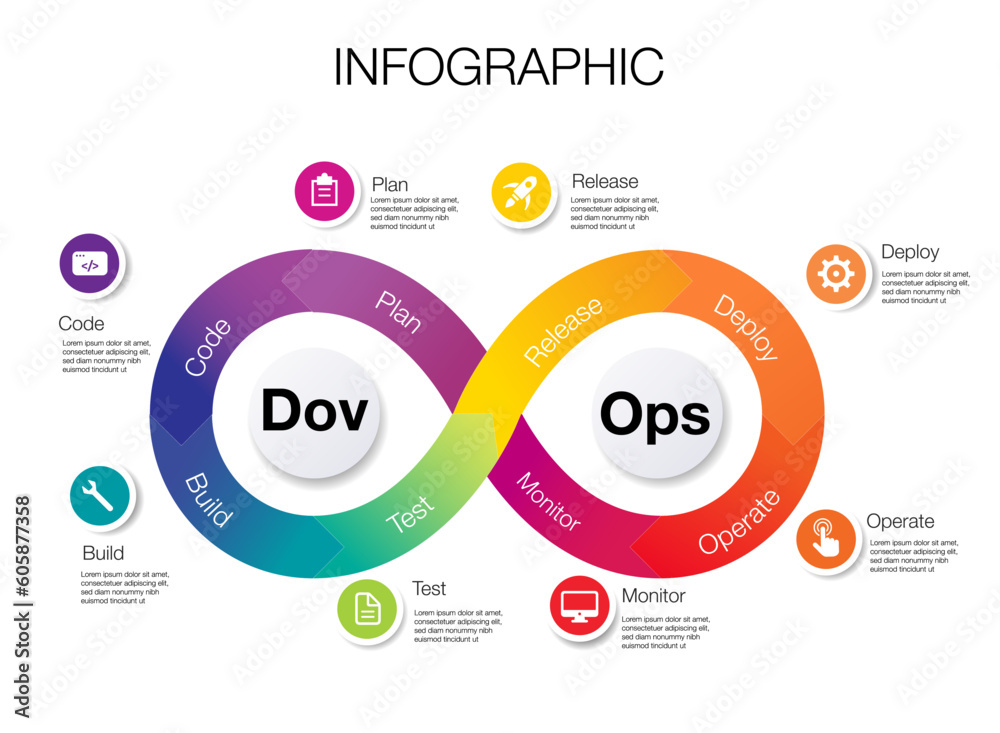 Wall mural infinity shape infographic template for devops business and marketing goals code data diagram create