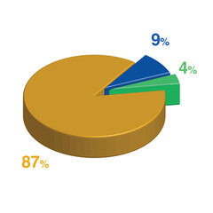 4 9 87 percent 3d Isometric 3 part pie chart diagram for business presentation. Vector infographics illustration eps.