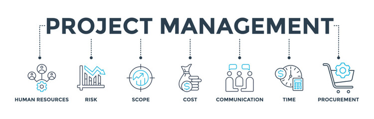Project management banner web icon vector illustration concept with icon of human resources, risk, scope, cost, communication, time and procurement