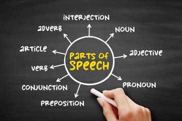 Part of speech - category of words that have similar grammatical properties, mind map education concept on blackboard for presentations and reports