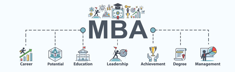 MBA banner web icon vector concept of Master of Business Administration with icon of career, potential, education, leadership, achievement, degree and management. Minimal infographic.