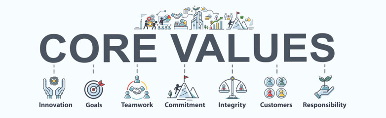 Core values banner web icon for business and organization, innovation, goals, teamwork, commitment, integrity, customers, and responsibility. Minimal flat vector infographic.