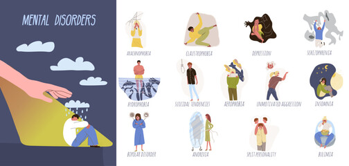 Mental Disorders Flat Set