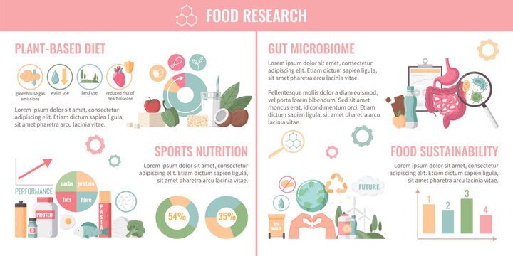 Food Nutrition Infographics