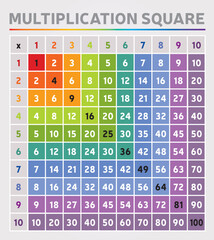 Table de Multiplication Carré Couleurs Arc-en-Ciel Multicolore Graphique Outil Education Mathématiques Calcul Mental Algèbre Vecteur