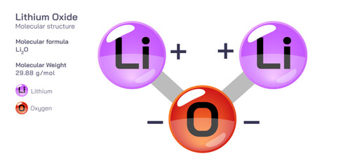 Lithium Oxide molecular structure formula. Periodic table structural molecular formula Vector design. Pharmaceutical compounds and composition. Easily printable product with correct CPK colour.