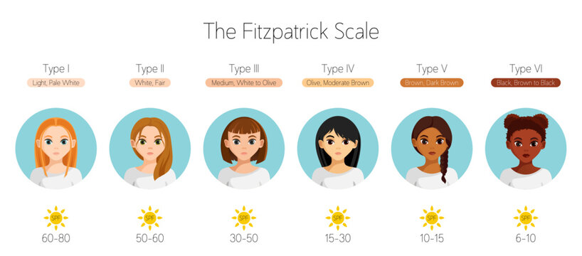 Premium Vector  The fitzpatrick scale men with different skin tone and hair  color flat vector illustrations