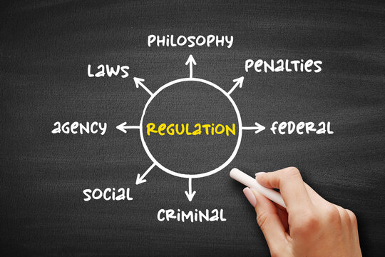 Regulation - management of complex systems according to a set of rules and trends, mind map concept on blackboard for presentations and reports