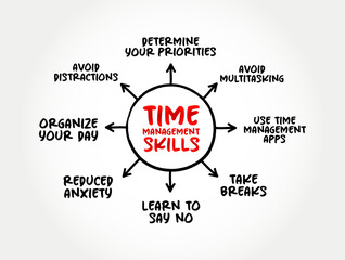 Tips to Improve Your Time Management Skills, mind map concept for presentations and reports