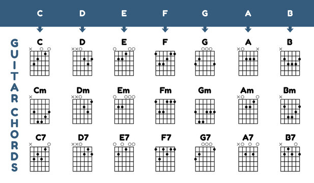 Isolated Guitar Chords Chart Poster Illustration